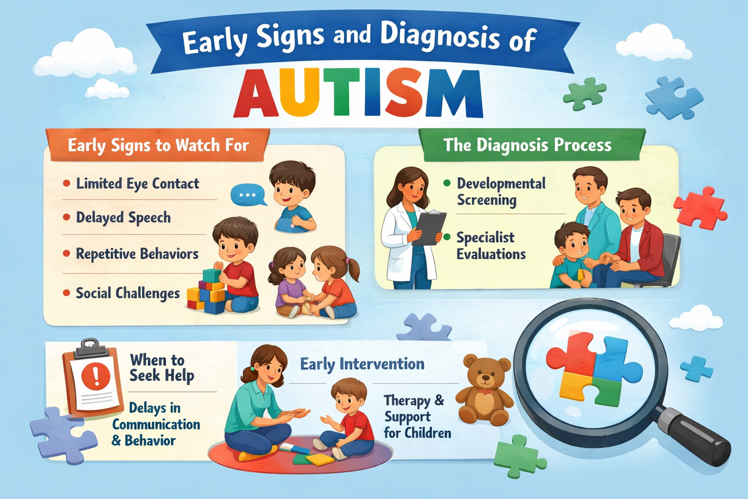 Understanding the Early Signs and Diagnosis of Autism: Key Challenges for Parents ChatGPT Image Mar 16, 2026, 02_43_32 PM